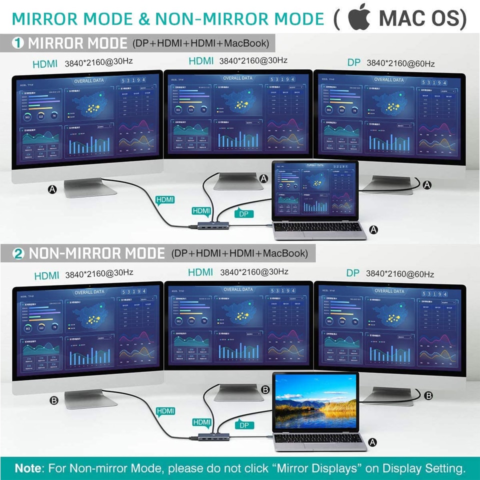QGeeM USB C Hub voor Macbook Pro Air Triple Display Type C Hub naar Dual 4K HDMI & DP SD Micro SD-kaartlezers RJ45 Aux PD-oplader OTG Multi USB Hub Type C Dock 3.0 Adapter Splitter voor Notebook Laptops PC-accessoires