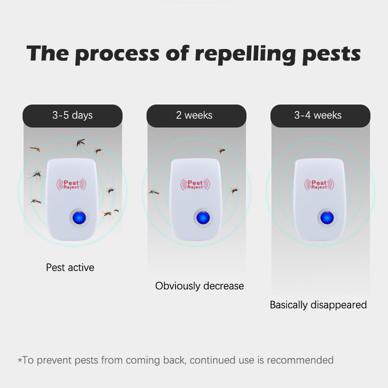 Electronic Ultrasonic Pest Reject Bug Mosquito Coc... – Grandado