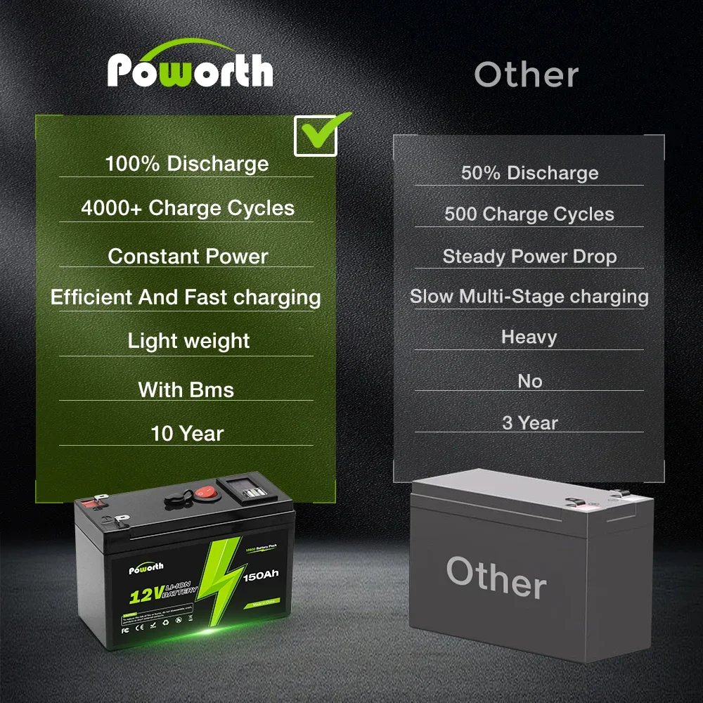 12V 150Ah Lithium 2000+Zyklen wiederaufladbarer Akku für Solar--/Windkraft, kleine USV, Beleuchtung, Elektroräder, Fischfinder, integriertes BMS