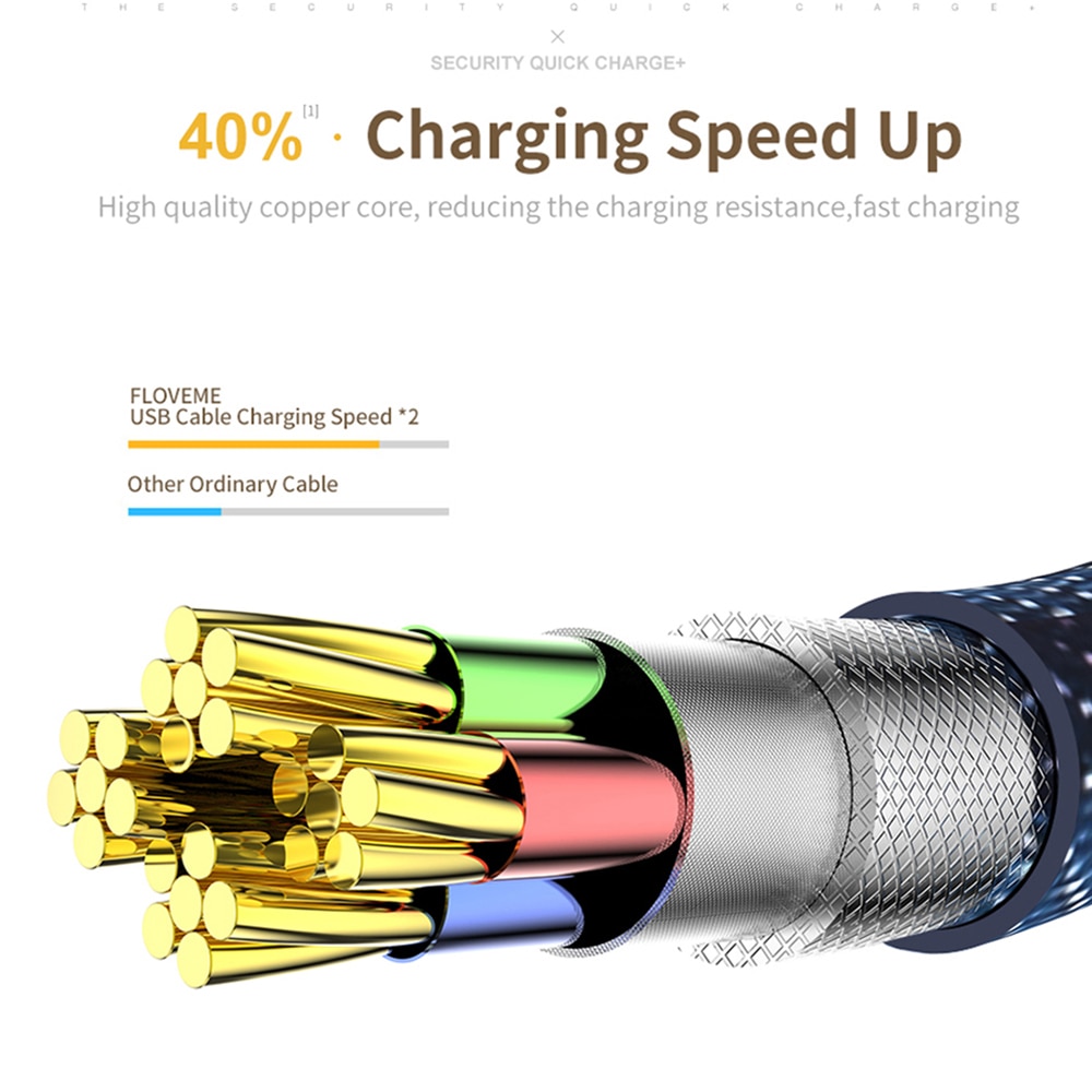 Denim Braided USB Type C Cable USB C Charger Cable Cord for Samsung S8 Xiaomi Huawei P9 P10 plus USB Type-C Fast Charging Cables