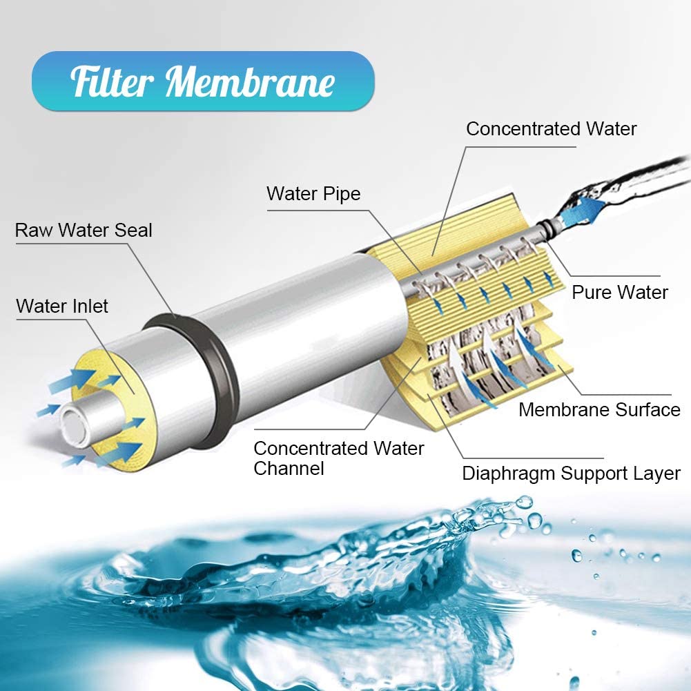 Zerodis – filtre à Membrane pour osmose inverse, élément filtrant à eau 75 gd/s, 2 pièces
