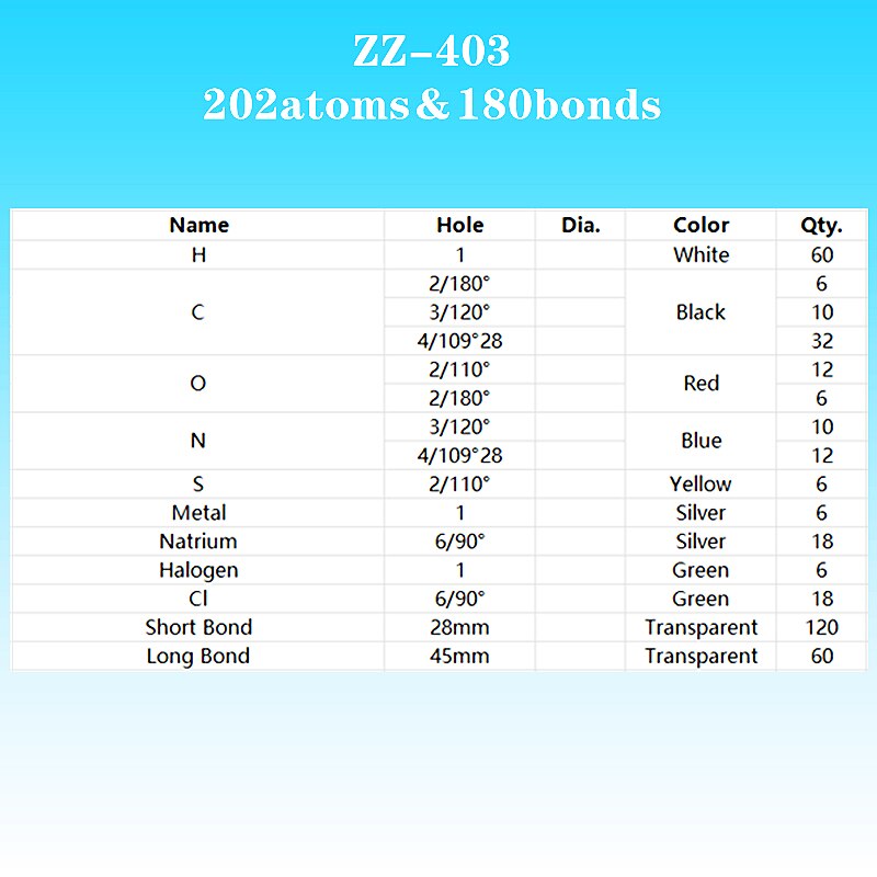 202 Atom Structure Set Chemical Molecular Model Kit Organic Inorganic Chemistry Molecules Educational Toys