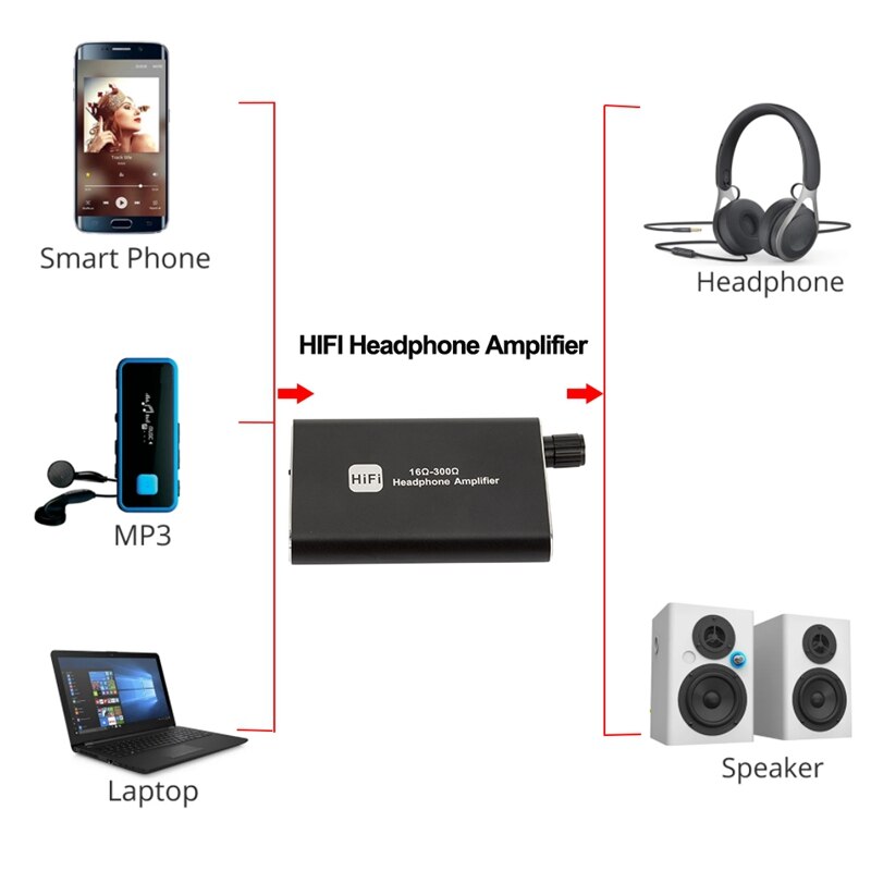 Draagbare 3.5mm aux 16-300 ohm hifi hoofdtelefoonversterker audio-ontvanger muziekspeler oortelefoonversterker