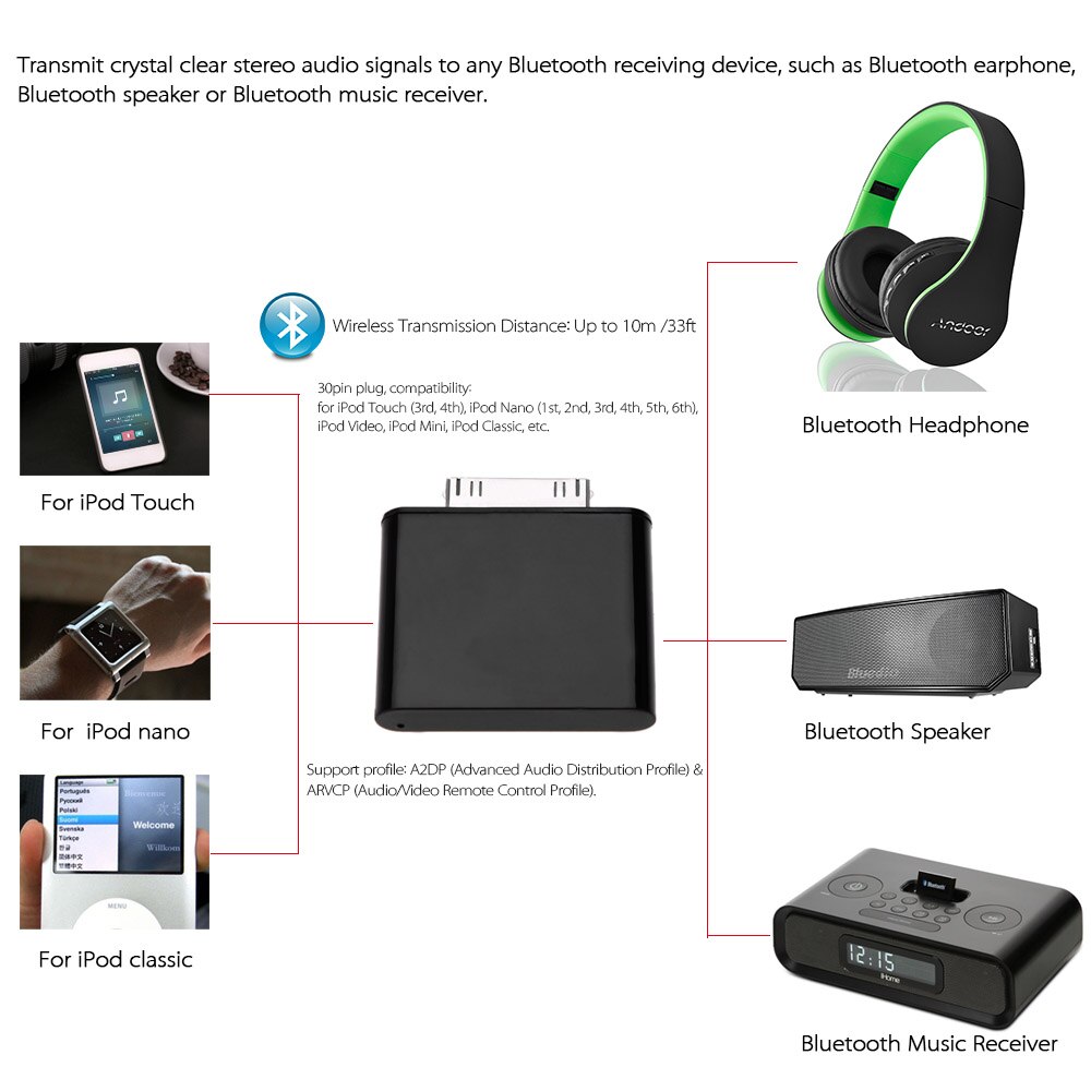 Bluetooth adapter donglesender til ipod mini ipod classic ipod nano touch video