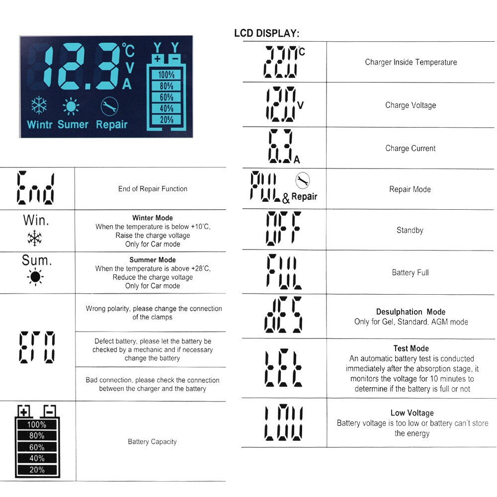 12V 7A 7 Stage Automatic Smart Car Battery Charger &amp; Start Charger Used For Car Motorcycle Wet Dry Lead Acid Digital LCD Display