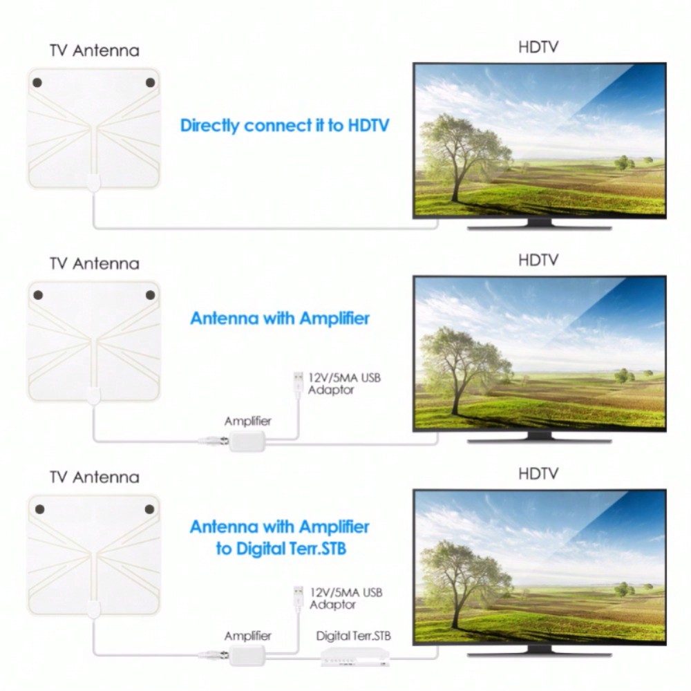​​Digital TV Antenna - 4K High Gain 5000 Mile Booster with EU Plug & Flat ​​
