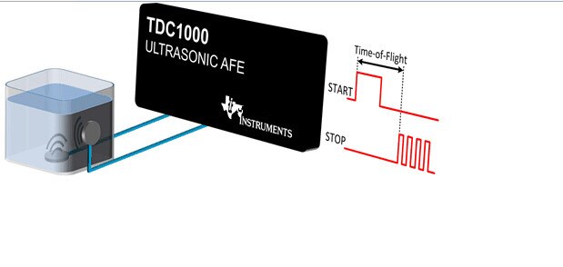 Ultrasonic Piezo Ceramic Disc 28mmx2.07mm-PZT4 1MHz Piezo Electric Disk PZT Beauty Crystals Chips Sensor PZT Transmitter Chips