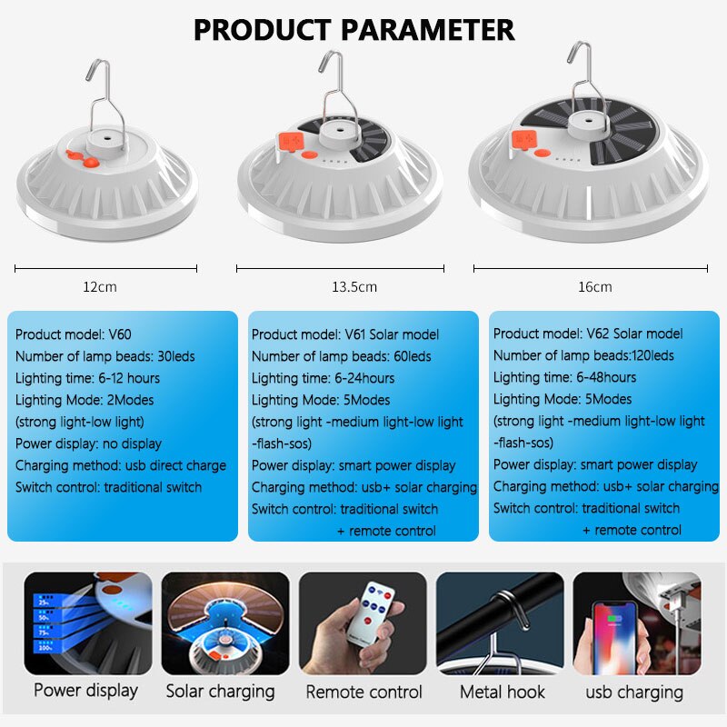 300W USB Rechargeable LED Bulb Lamp Remote Control Solar Charge Lantern Portable Emergency Night Market Light For Camping Home