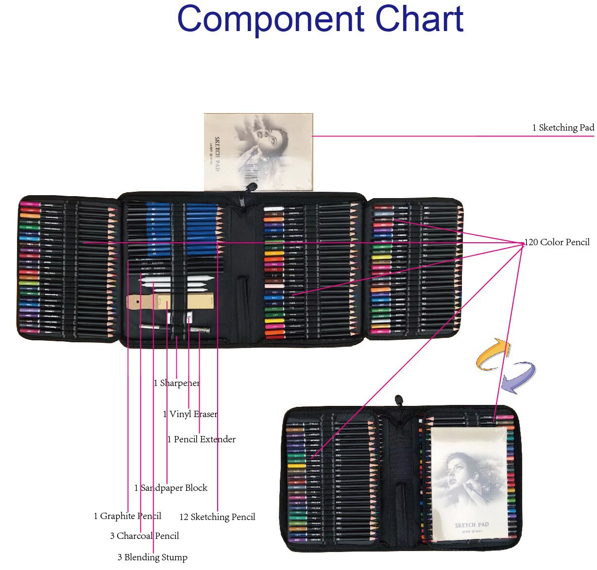 144Pcs Kleur Potlood En Schets Potloden Set Voor Tekening Art Tool Kit 72 Stuks Aquarel Metallic Olie Potlood Kunstenaar art Supplies