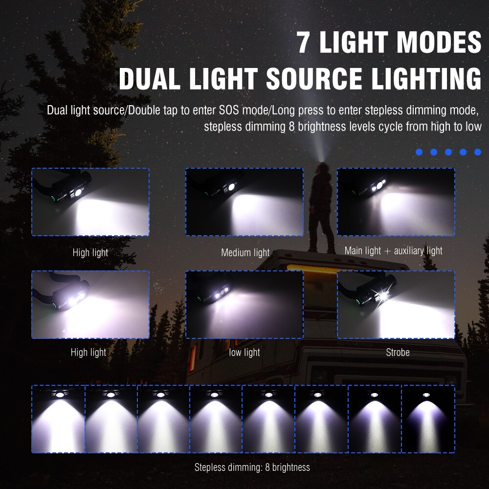 Boruit led-pannlampa med 7- lägen, kraftfull vattentät strålkastare av typ c, uppladdningsbar med 18650 ficklampor för camping och jakt