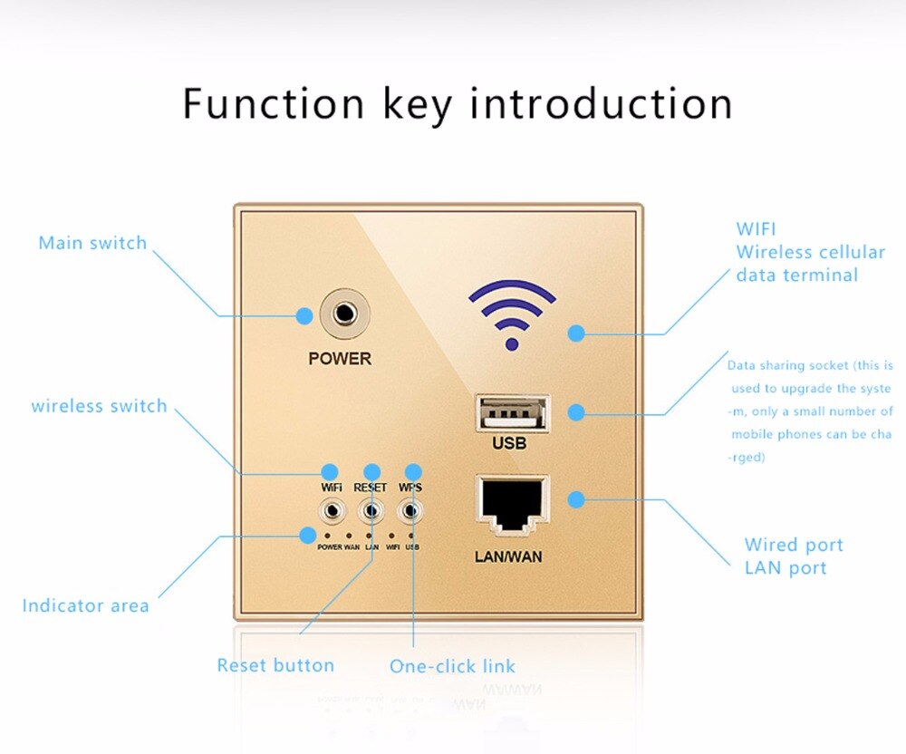 Repetidor extensor WIFI inalámbrico inteligente con relé AP de potencia de 300Mbps y 220V integrado en la pared 2,4 Ghz Router Panel usb rj45 socket