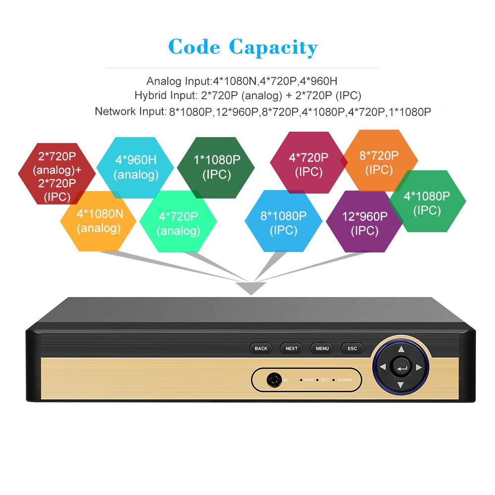 RVT TECNO DVR DVR 4 Kanäle Mit Hard Disk 500 GB Hybrid AHD IP Analog TVI Cvbs IN Intenso 4 TB