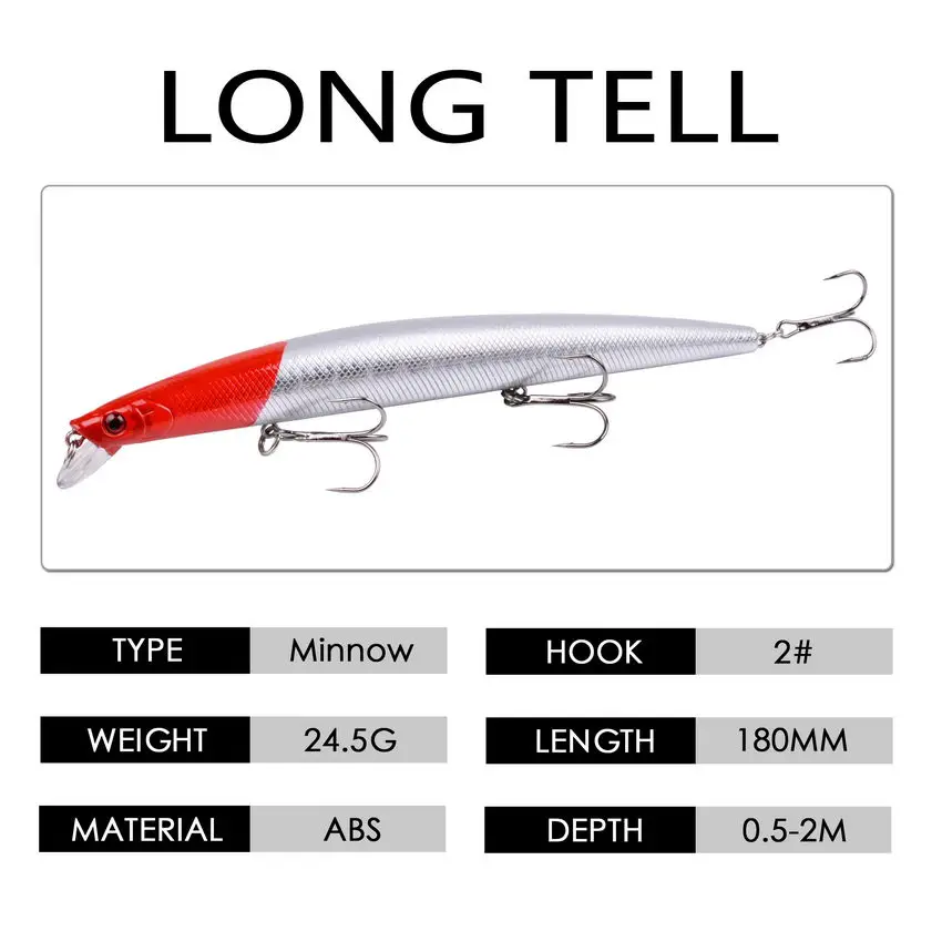 1Pcs Bass Big Wobbler Fishing Lure Minnow Mixed Model Artificial Hard Bait 18cm 24g Floating Water Sea Trolling Wobbler