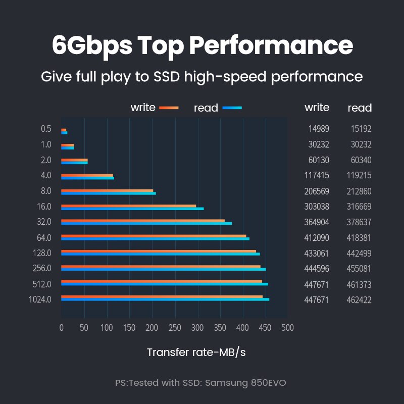 Ugreen SSD HDD Caddy 9.5/7mm SATA to USB 3.0 for 2.5" External Hard Drive for Laptop DVD-ROM Optical Bay 5TB HDD SSD Case Caddy