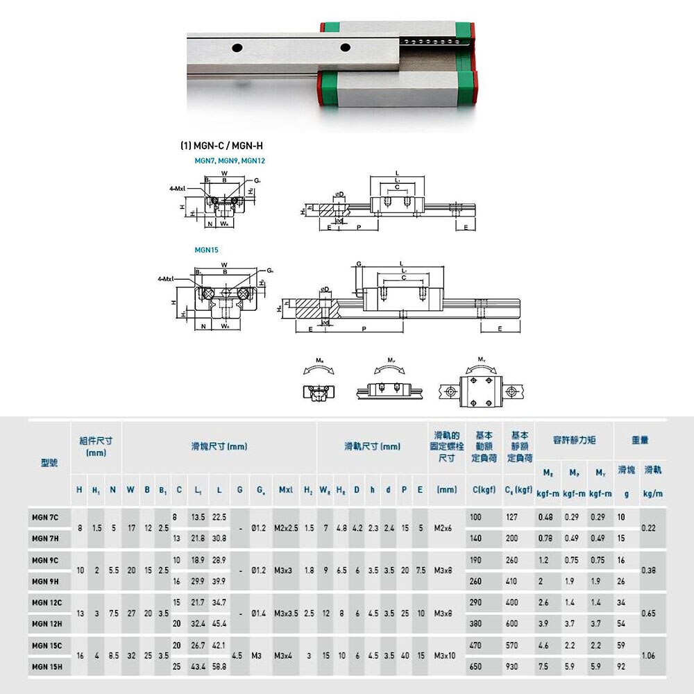 1PC MGN12 Linear Rail Guide Width 12mm Length 100 200 300 400 500 600 700 mm with 1PC Linear Block MGN12C