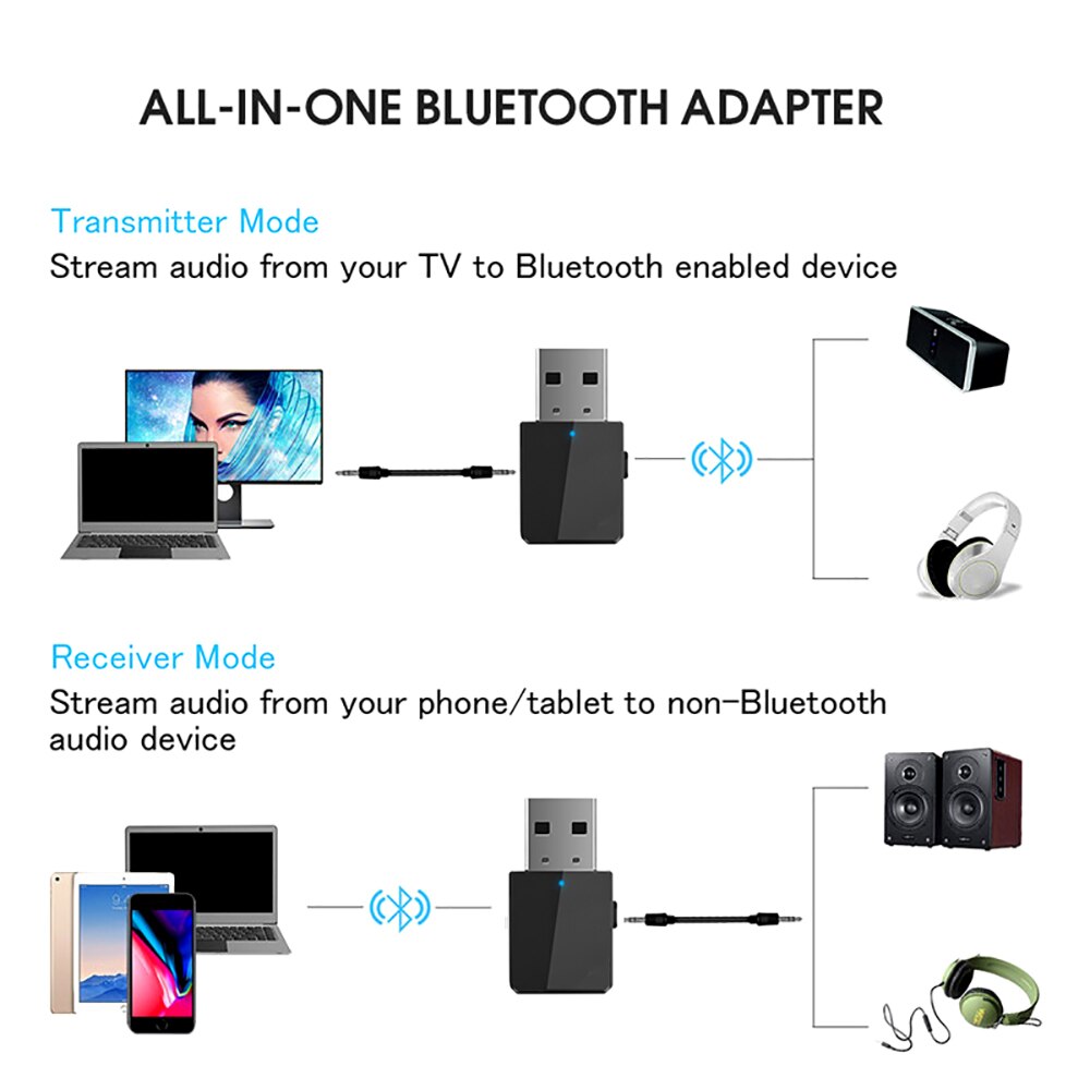 Rovtop USB Bluetooth 5.0 émetteur récepteur Dongle 3 en 1 EDR stéréo sans fil Audio adaptateur pour voiture casque PC TV maison