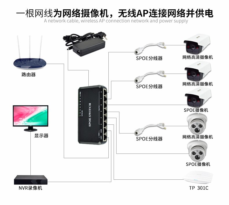 VLAN Support 90W 8 Port 10/100Mbps POE Switch Power Ethernet For IP Camera Network Switch Phone Devices Wirelss AP Setting