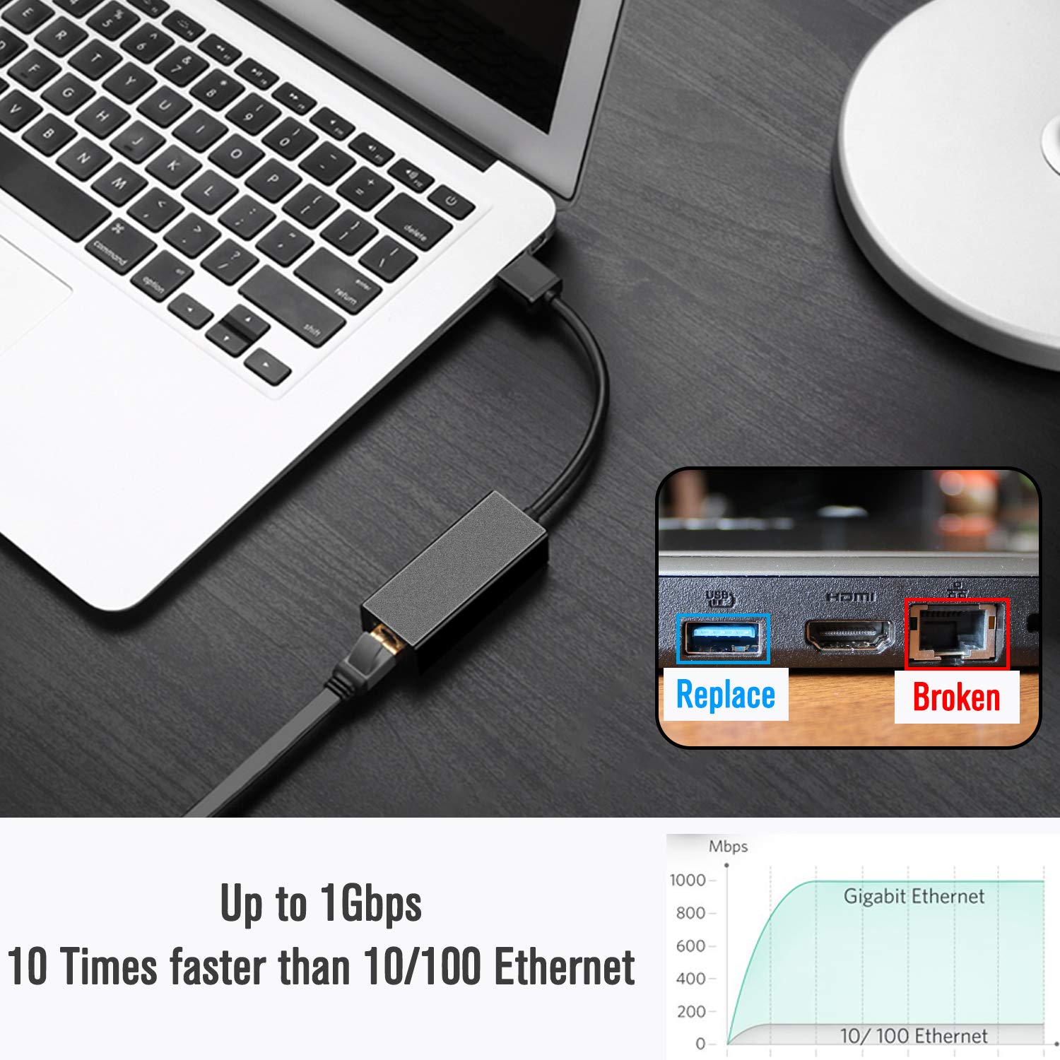 USB 3.0 To RJ45 Ethernet Adapter 10/100/1000 Mbps Gigabit USB LAN Adapter for Nintendo Switch MacBook Chromebook Win PC Laptop