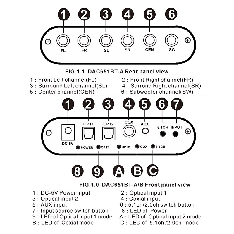 Dac 615 dts digitale 5.1cho -gear decoder converter bluetooth 5.0 usb-muziekspeler spdif optische coaxiale ingang eu-stekker