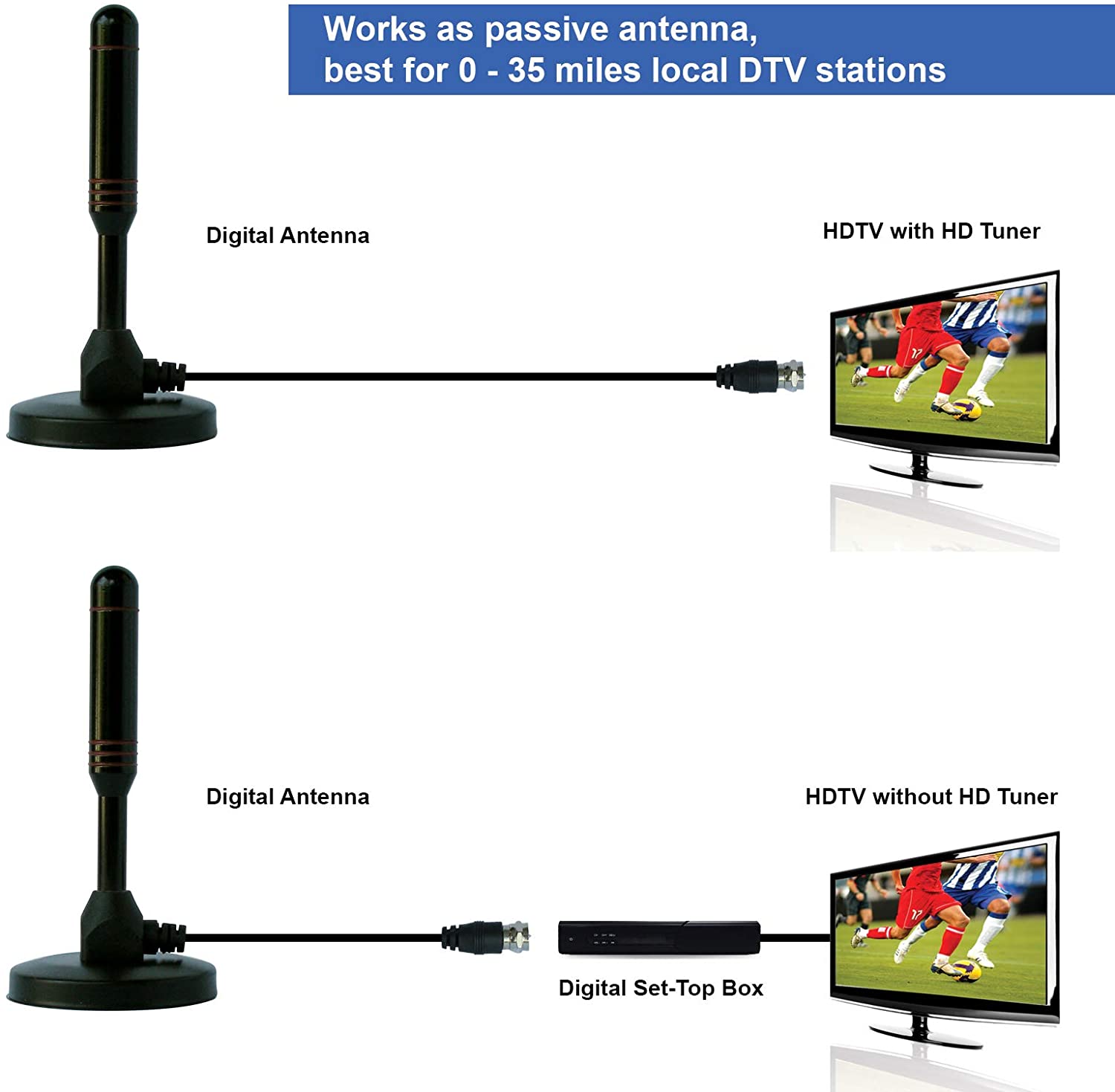 Digitale Hdtv Antenne-Inclusief Magnetische Base & Coaxkabel-50 Mijl Bereik-Indoor Of Outdoor