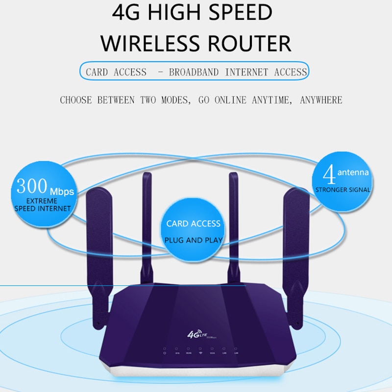 R8 Wireless WiFi Router for 4G Modem with 4 External Antennas 300Mbps Router Support Card(EU Plug)