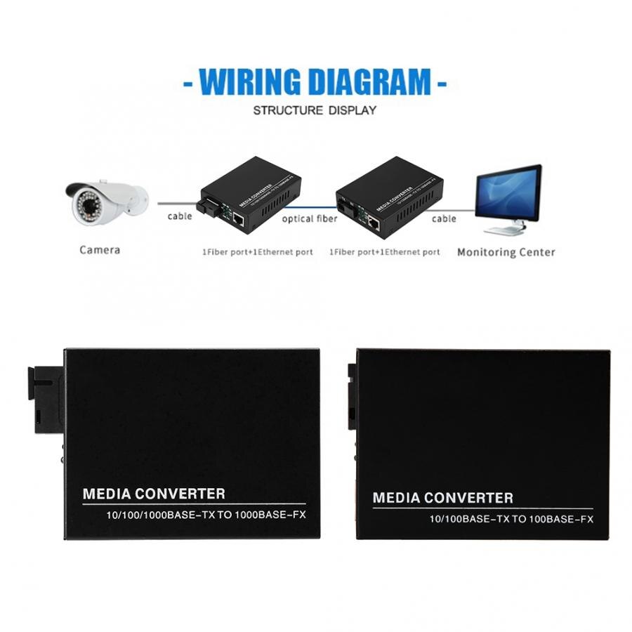 1-Channel Media Fiber 100 Mbp Optical Converter Electrical Port 20Kilometer Transceiver