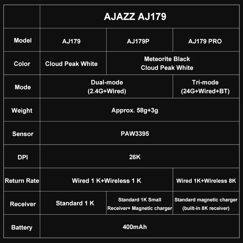 Jimitu X AJAZZ AJ179 PRO PAW3395 Wireless Gaming Mouse RGB Charging Base 26K DPI Lightweight Ergonomic Mouse for PC Gamer Laptop