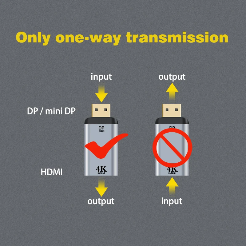 DP1.4 zu HDMI2.1 Kabel Mini DP 1.2 zu HDMI 2.0 Video Adapter 4K@60Hz 8K@60Hz DisplayPort Adapter für PC Laptop Projektor Monitor