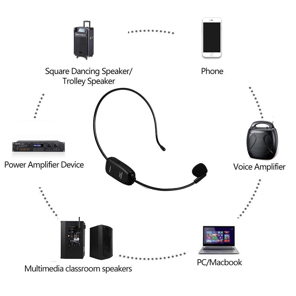 Bezprzewodowy zestaw słuchawkowy UHF mikrofon 2 w 1 uchwyt 50M akumulator robić wzmacniacz głosu nauczyciela przewodników mikrofon bezprzewodowy XIAOKOA