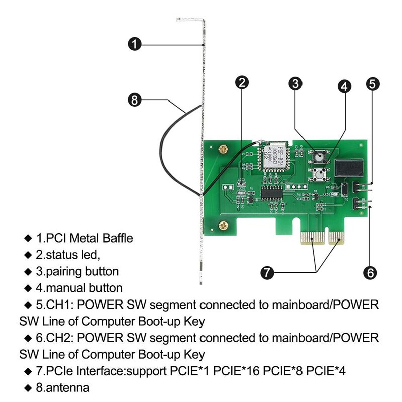 -For EWeLink Mini PCI-E Desktop PC Remote Control Switch Card WiFi Wireless Smart Switch Relay Module Wireless for Smart Home
