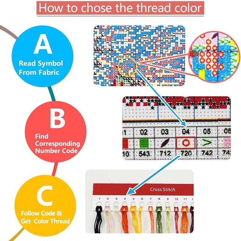 Cross Stitch Stamped Kits Printed Embroidery Cloth Needlepoint Kits Easy Patterns for Angel's Wings 11CT