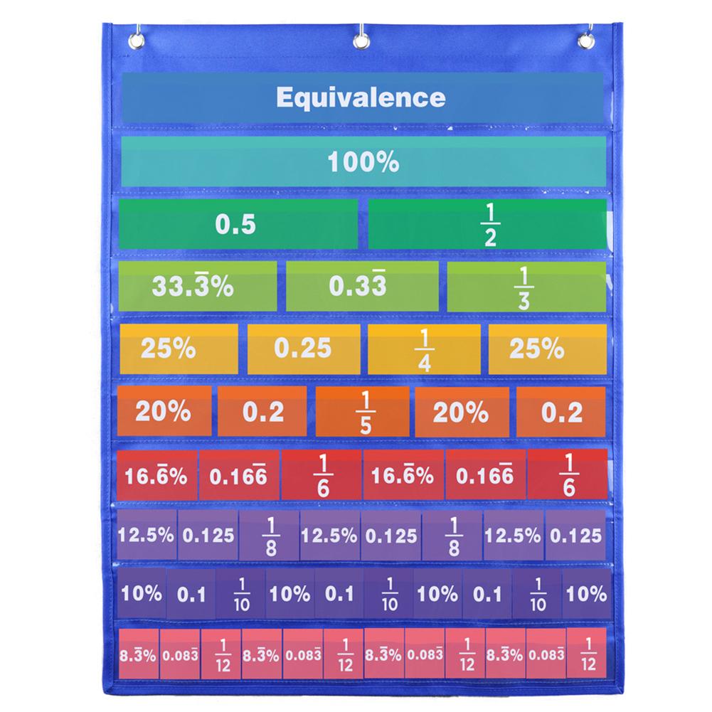 Fraction Chart Kits Decimal Percent Chart Math Edu... – Grandado