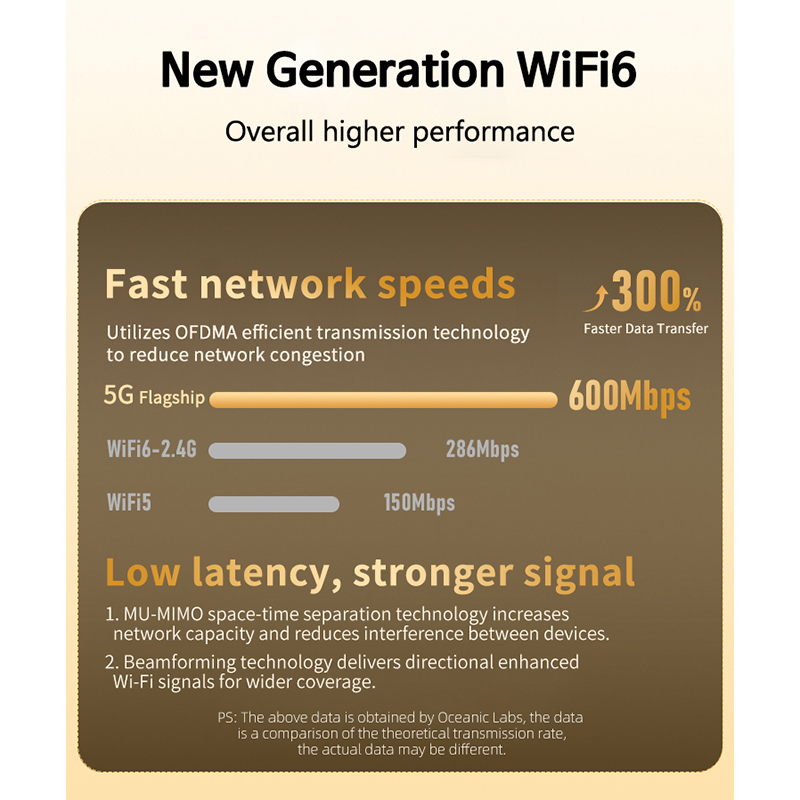 WIFI6 AX900 USB Bluetooth 5.4 Wireless Adapter Dual Band 2.4G&5GHz 900Mbps Network Card Receiver Dongle Driver-free For Win10/11