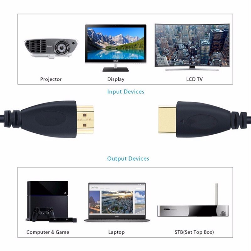 BESIUNI HDMI Cable Gold Plated 1080P 3D digital cable for HD LCD HDTV XBOX PS3 male to male 1M 2M 3M 5M 8M 10M 15M