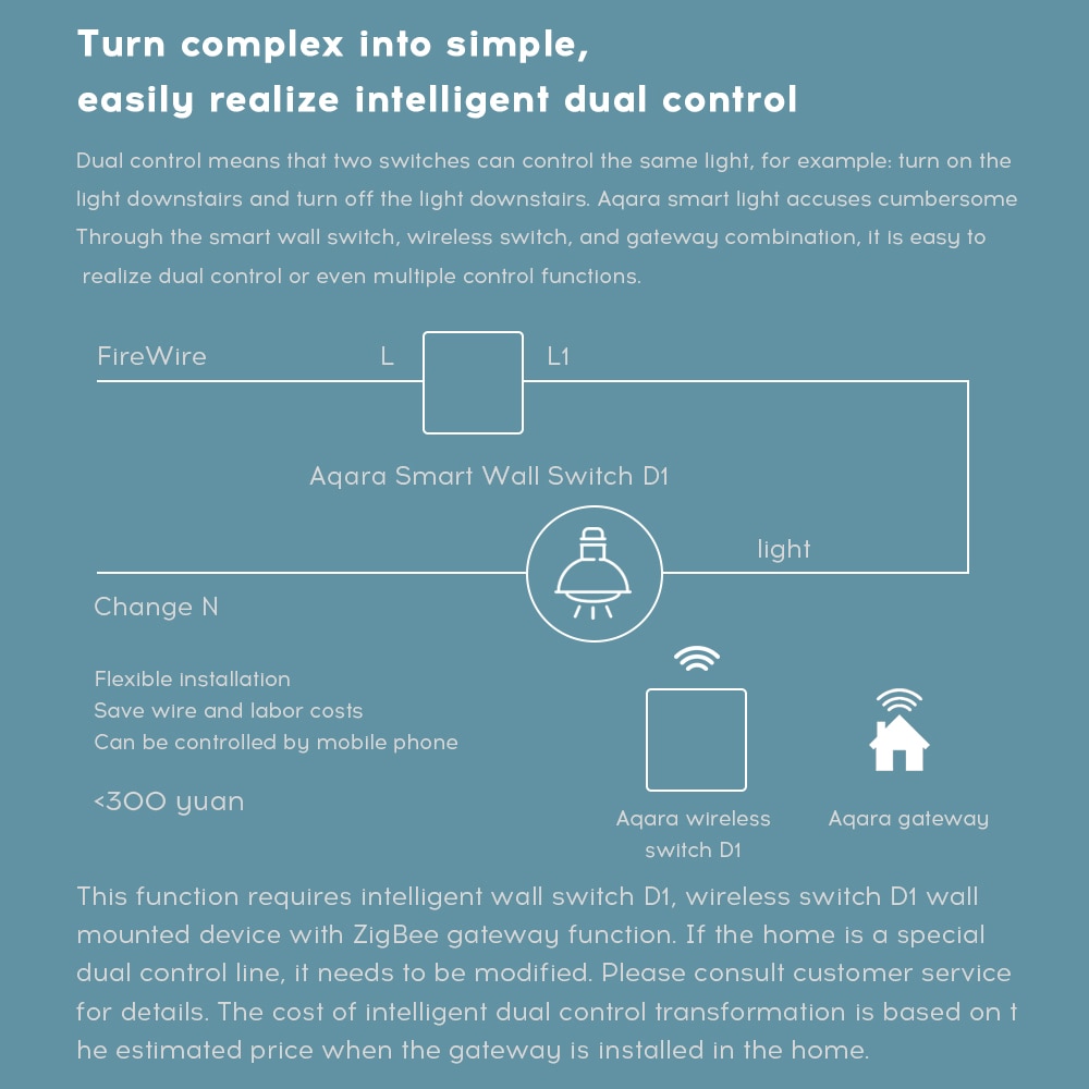 Aqara D1 Wireless Smart Switch Zigbee Remote Control 1/2 Key Work With Wall Switch For Homekit Xiaomi Mijia Mihome APP