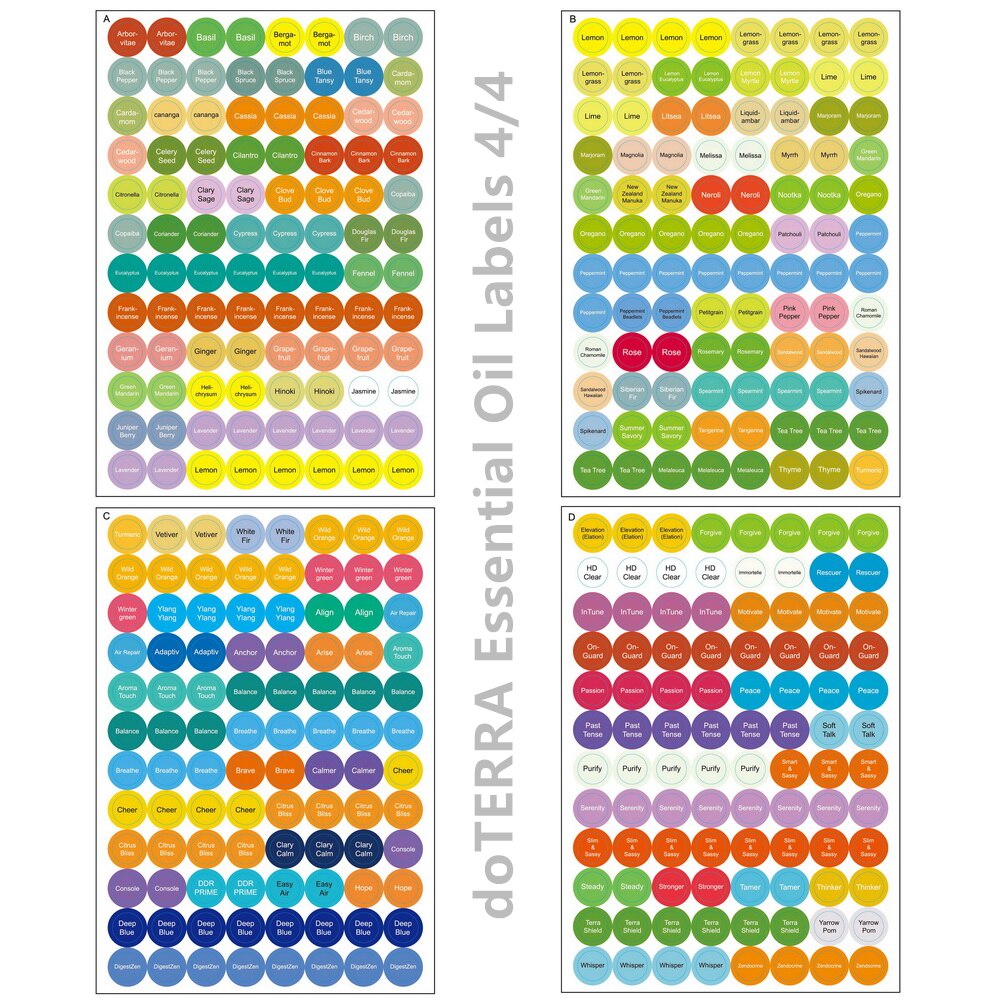 1set For doTERRA Essential Oil Bottle Cap Lid Label Pre-printed Essential Oil Bottles Cap Lid Labels Round Circle Stickers