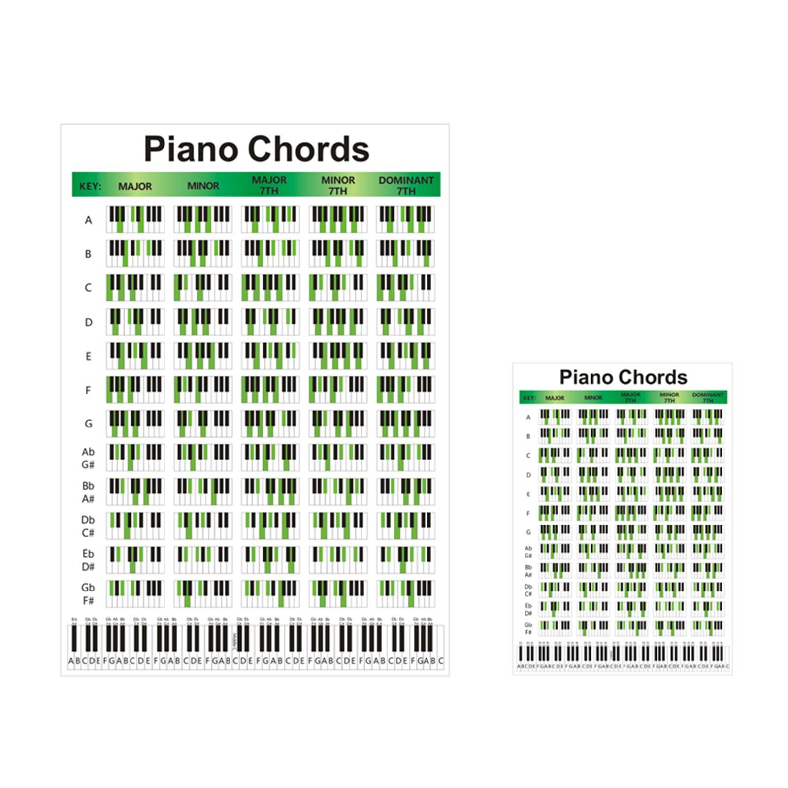 Illustrated Piano Chord Sheet Educational Piano Fingering Chart for Beginner