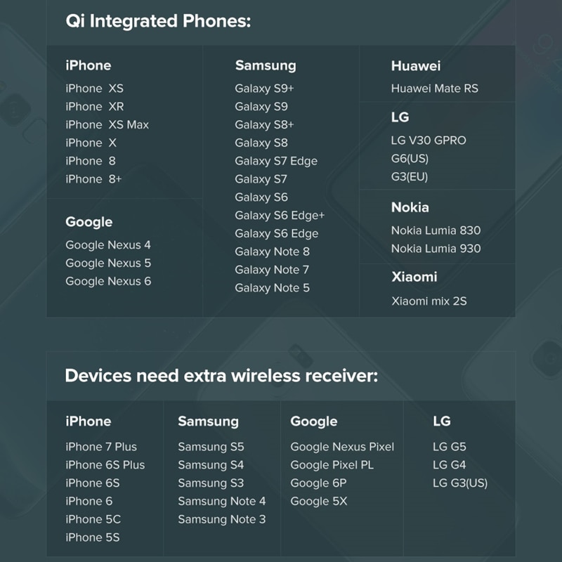 Qi Drahtlose Ladegerät für Samsung S9 S10 Möbel Büro Tisch Schreibtisch Montiert Eingebettet 10W Schnelle Lade Pad für iPhone 8 X XS MAX
