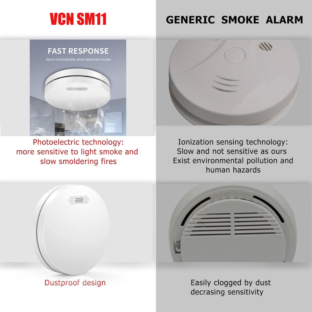 Ultra Thin Standalone Smoke Detector Sensor Home Security Photoelectric Rauchmelder Fire Alarm With CE Approval