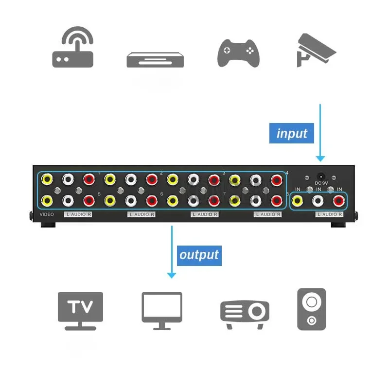 Répartiteur AV 8 Ports, boîtier de séparation Audio vidéo RCA 8 voies, répartiteur RCA 1 entrée 8 sorties 1x4 1x8 CVBS RCA, distributeur Audio vidéo