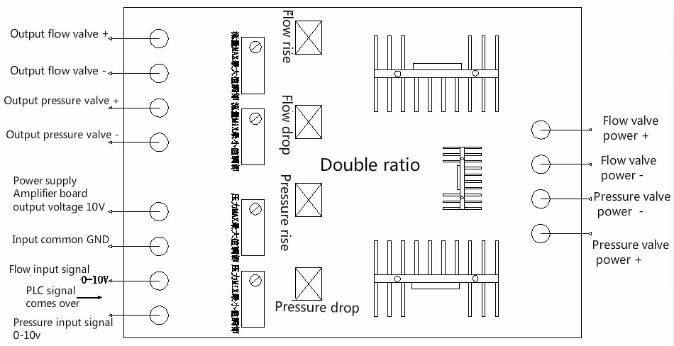 Dual Analog Proportional Valve Amplifier Electromagnetic Proportional Valve Controller KGJD-PF-DC