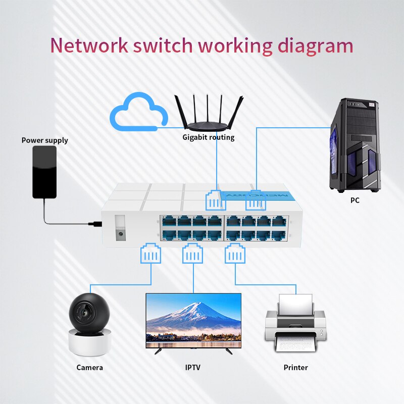 Plug & Play, mini 16 Poorten Ethernet Switch Kleine En Smart Hub Desktop Switch 16*10/100 Mbps RJ45 Poorten Netwerk Switchs, s116M