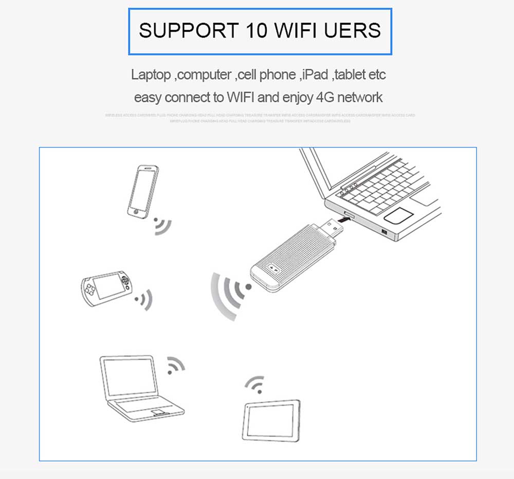 Módem USB 3G/4G, enrutador WiFi, punto de acceso móvil/portátil/inalámbrico, LTE, Mini USB Dongle con ranura para tarjeta SIM