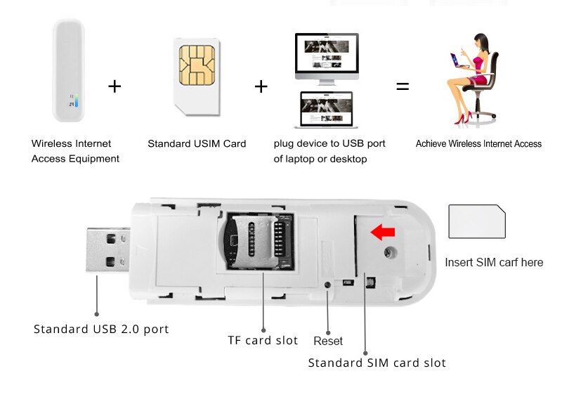 Wiinet-modem sel732, usb, 4g, dongle, wi-fi, cartão sim, modem, sem fio, roteador lte, portátil, para vigilância de carro, wi-fi