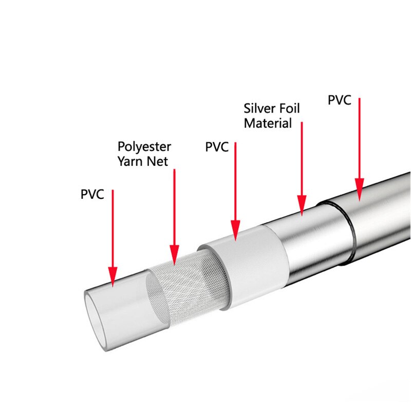 bathroom PVC hose pipe 1.5m 1.8m bidet Hoses faucet Flexible Shower Tube Pipe watering hose Bath room shower accessories faucets