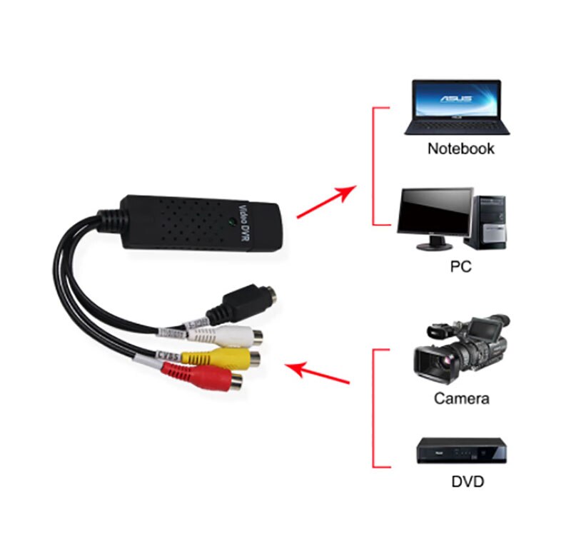 Usb 2.0 Video Converter Audio Capture Kaart Vhs Naar Digitale Converter Vhs Doos Vcr Tv Naar Digitaal Converter Voor Laptop win 7/8/10