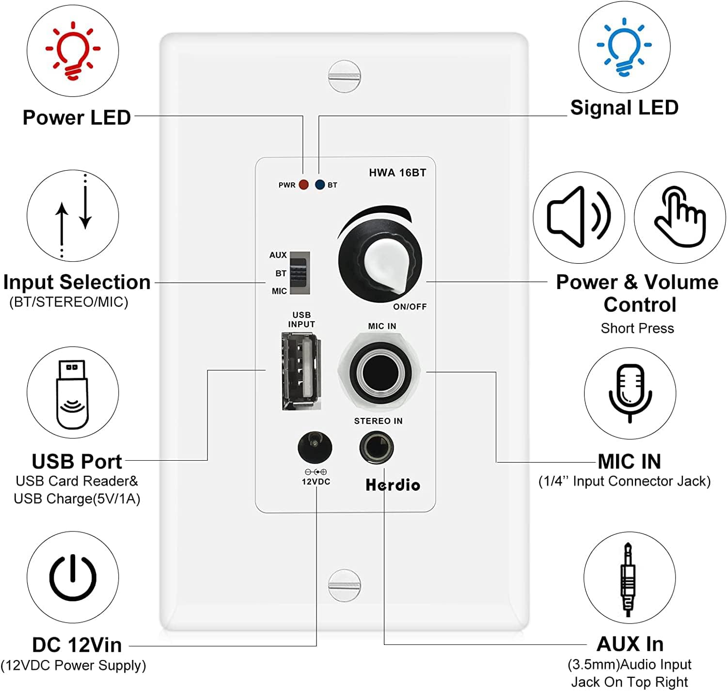 Herdio Bluetooth Wall Amplifier 4 Channels Volume Control Wall Plate USB/AUX Inputs Connect 4 Speakers With 12V3A Power Supply