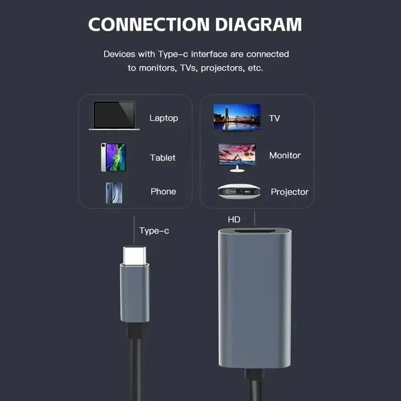 Adaptateur USB Type-C vers HDMI, 4K, USB 3.1, mâle vers HDTV, femelle, câble convertisseur pour ordinateur portable, tablette, TV, MacPle