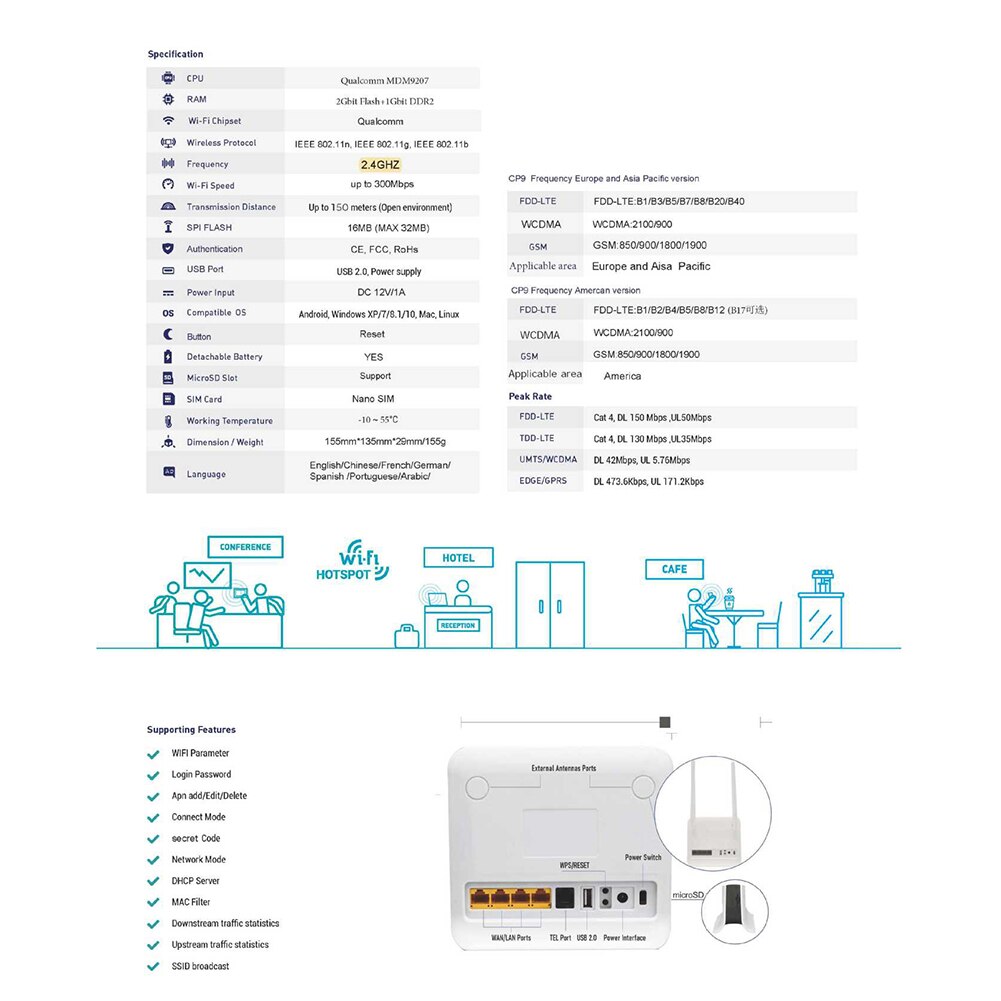 CP9 Portatile 4G senza fili 300Mbps CPE Casa Copertura WiFi router con 2 Antenne 3g 4g router accessori di carta di router di rete