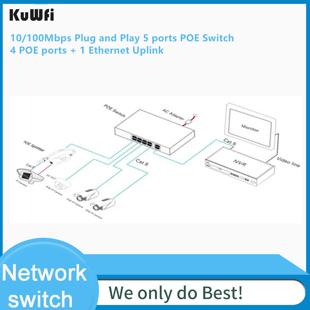 5 Port 10/100Mbps Switch Plug And Play With IEEE 802.3af Power 4 POE Ports and 1 Uplink Ethernet Support Extend 250m